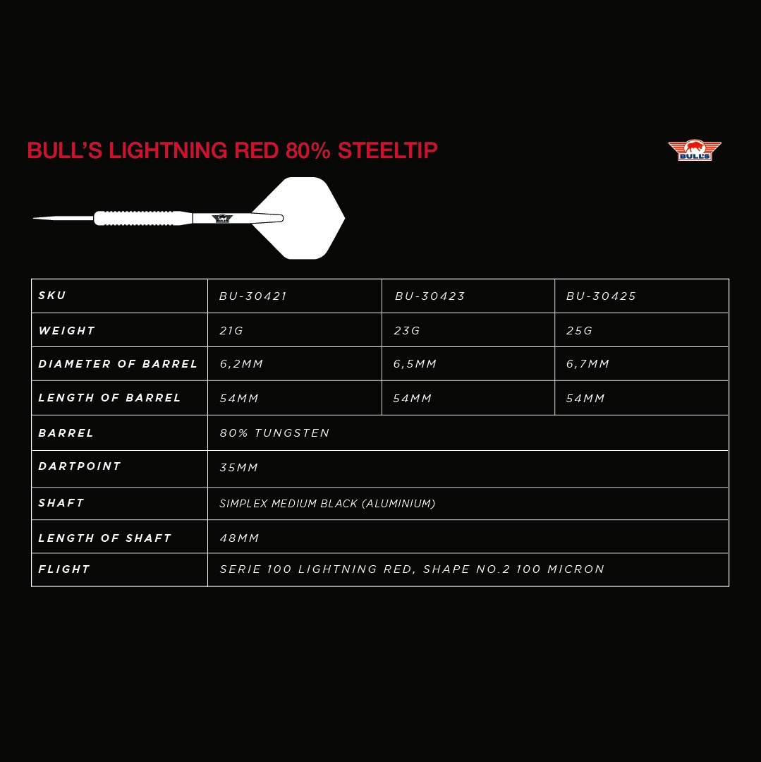 Bull's Lightning Red 80% - 21g